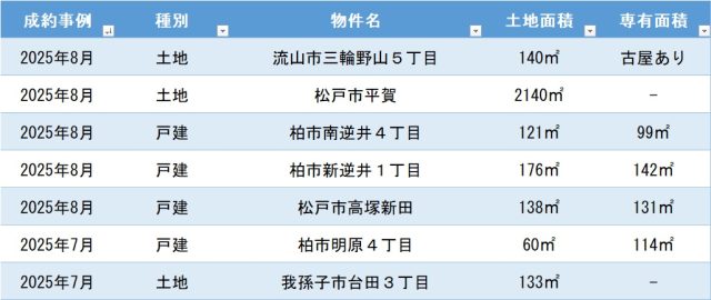 成約事例　2025年07月・08月