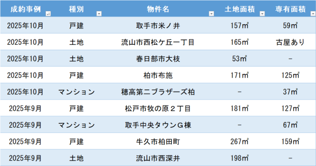成約事例　2025年09月・10月