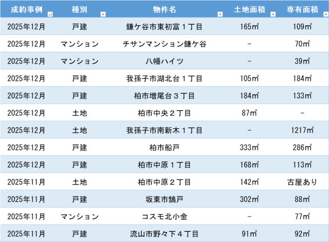 成約事例　2025年11月・12月