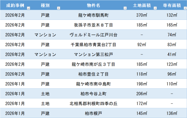 成約事例　2026年01月・02月