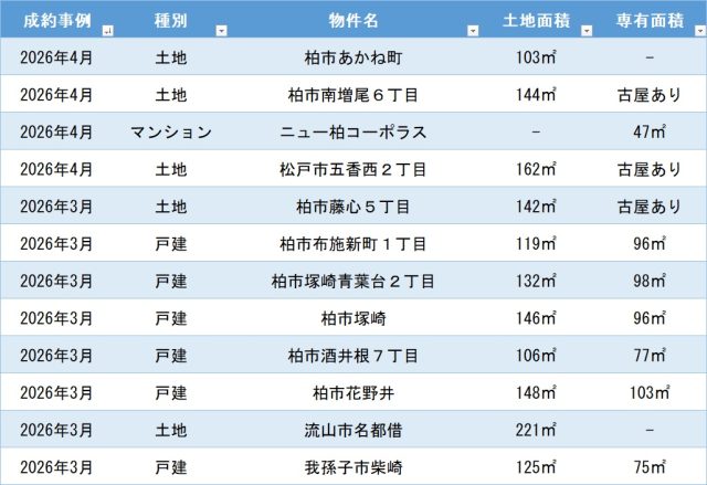 成約事例　2026年03月・04月